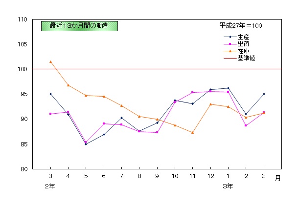 202103推移