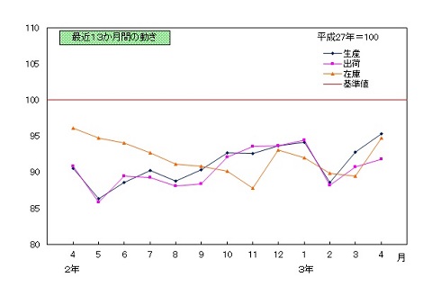 202104推移