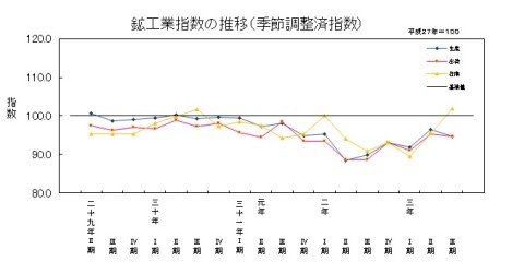 21-03推移