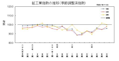 21-04推移