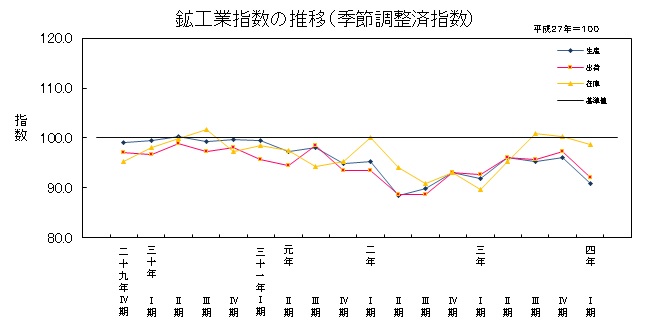 21-04推移