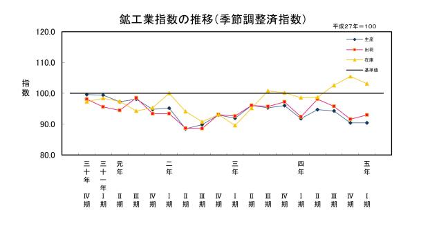 23-01推移