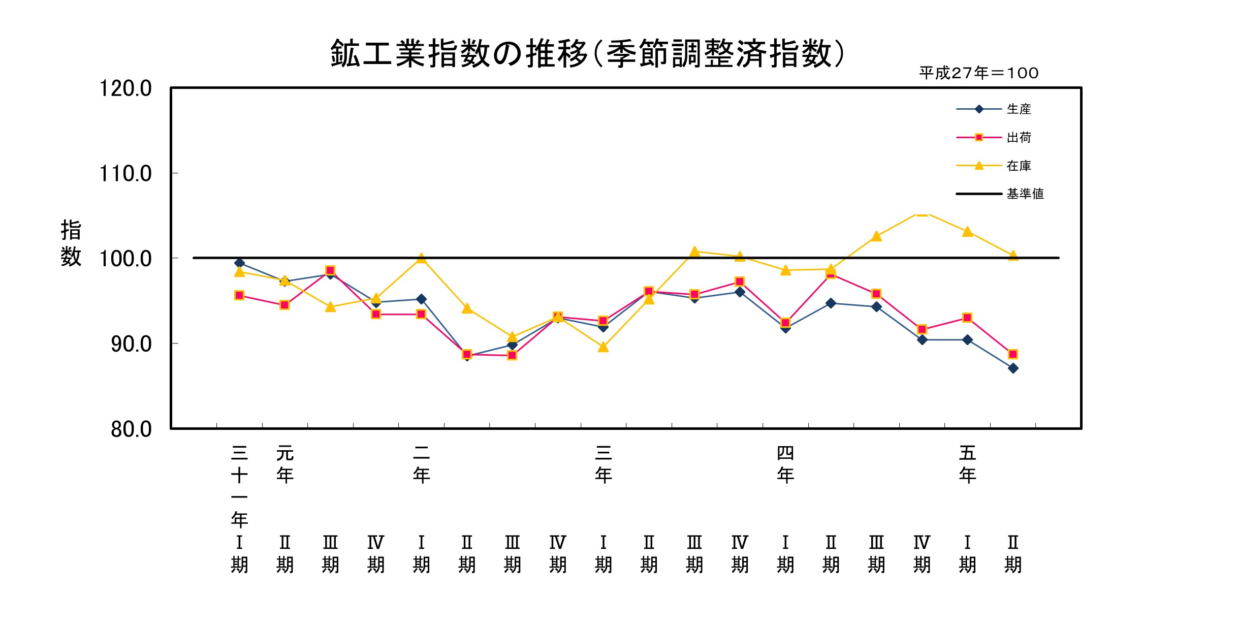 23-01推移