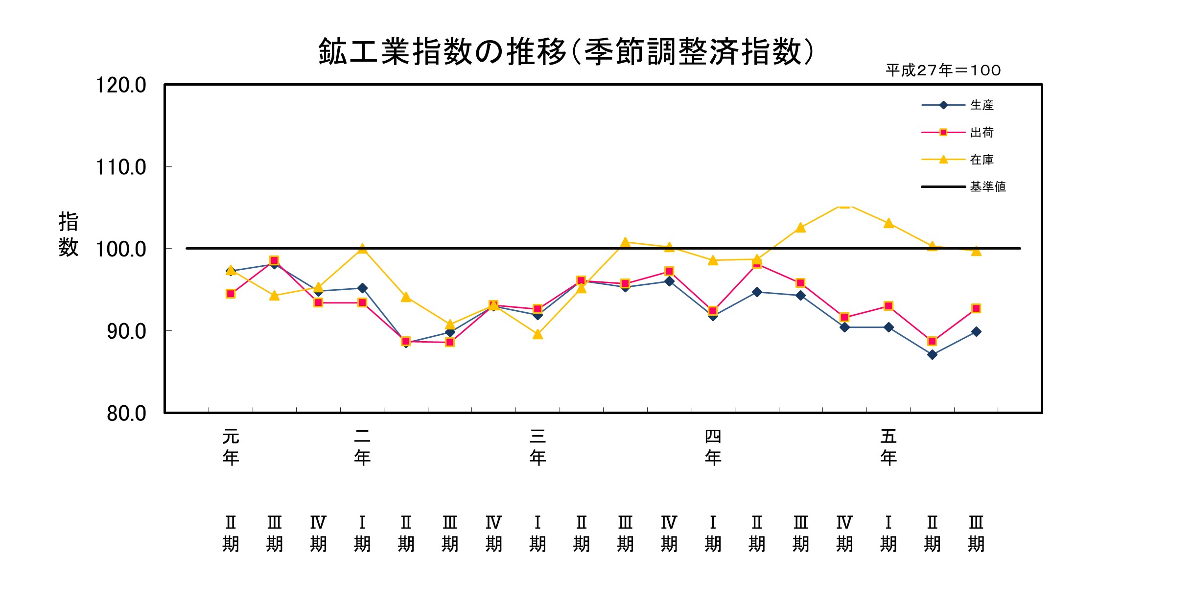 23-01推移