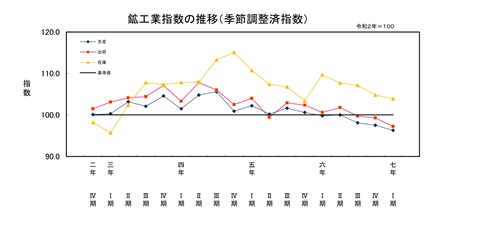 24年第1四半期推移
