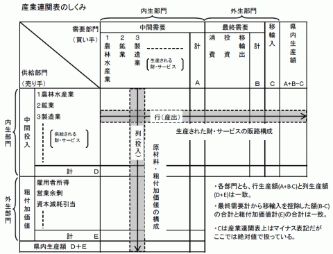 H23-産業連関表のしくみ