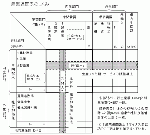 H27-産業連関表のしくみ