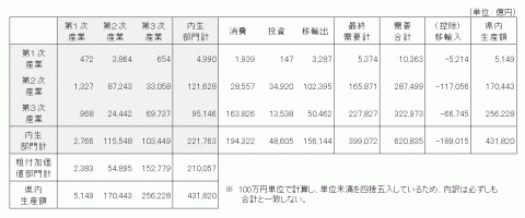 H27-3部門表