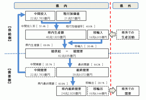 財・サービスの流れH27