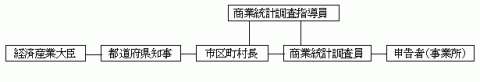 調査員調査方式