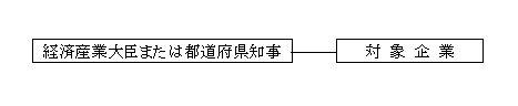 本社等一括調査方式