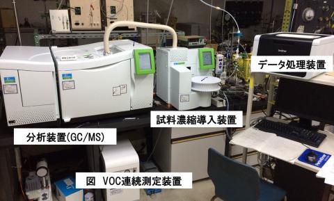 VOC連続測定装置