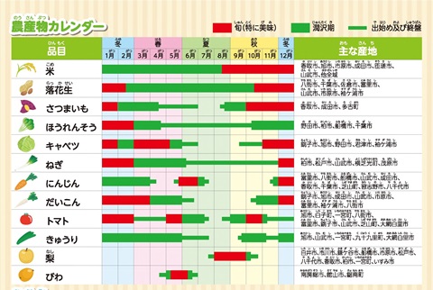 ちばの旬カレンダー