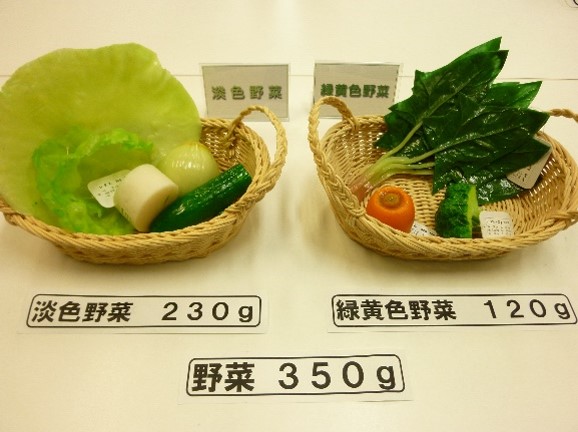 野菜350グラムの目安