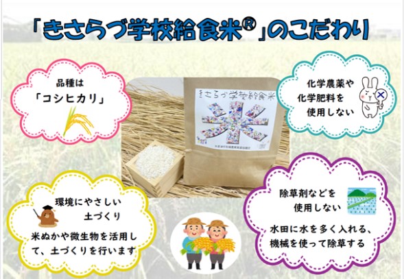 きさらづ学校給食米Ⓡ