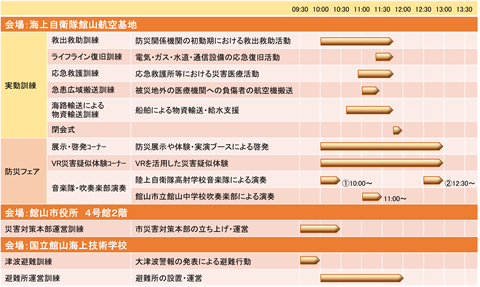 訓練のタイムスケジュール