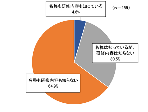 令和7年度第4回ちばインターネットアンケート調査問6グラフ