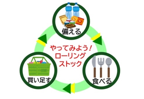 ローリングストックのイラスト