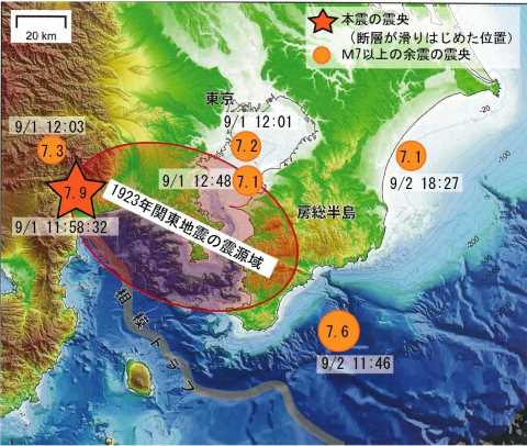 関東大震災／千葉県