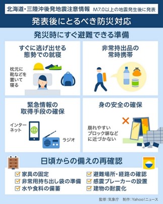 情報発表後にとるべき防災対応のイラスト