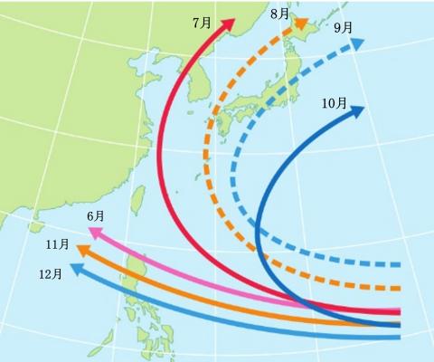 台風の進路の図