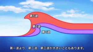 津波の高さについて解説する画像