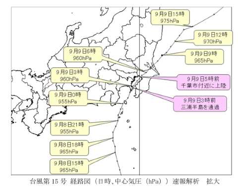 房総半島台風の経路図