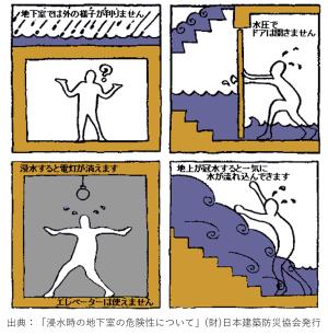 浸水時の地下室の危険性の図