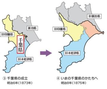 千葉県の成立から今の千葉県のかたちへ