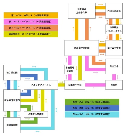 シャトルバス路線図