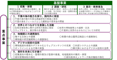 事業の仕組み