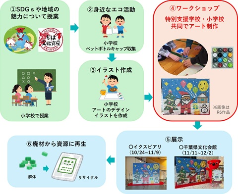 事業イメージ