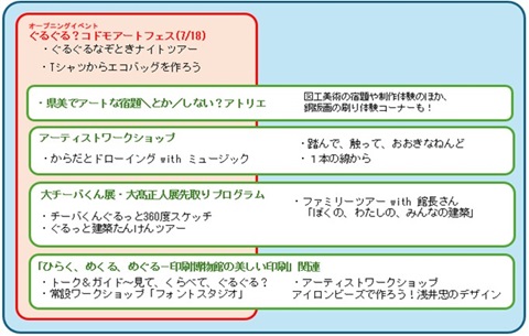 ぐるぐる？アート夏やすみ イベント一覧の図