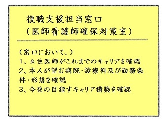 復職までの流れの画像2（復職支援担当窓口）
