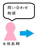 復職までの流れの画像1(問い合わせ相談)