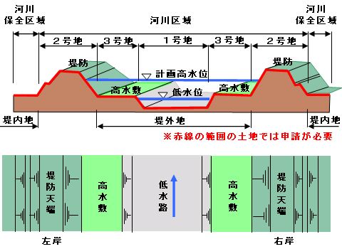 赤線の範囲の土地では申請が必要