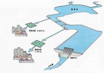 水道用水模式図クリックで拡大画像を表示