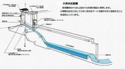 小洪水吐設備