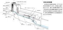 低水放流設備