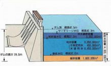 貯水池容量配分図クリックで拡大画像を表示