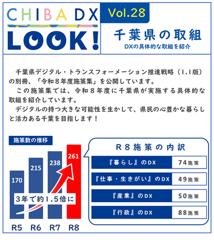 千葉県デジタル・トランスフォーメーション推進戦略（1.1版）の別冊、「令和８年度施策集」を公開しています。この施策集では、令和８年度に千葉県が実施する具体的な取組を紹介しています。デジタルの持つ大きな可能性を生かして、県民の心豊かな暮らしと活力ある千葉を目指します。