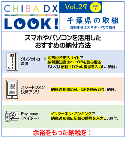 スマホやパソコンを活用したおすすめの納付方法として、クレジットカード決済、スマートフォン決済アプリ、ペイジーがある。