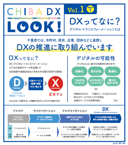 「DX」の意味や、デジタルが持つ様々な可能性、アナログからDXまでのデジタル化の段階について掲載する画像