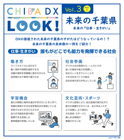 誰もがどこでも能力を発揮できる社会を目指す「仕事・生きがいのDX」の具体像について掲載する画像