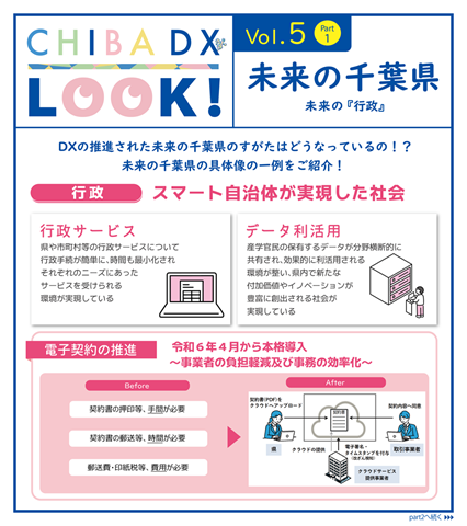 スマート自治体が実現した社会を目指す「行政のDX」の具体像及び主な取組として電子契約の推進について掲載する画像