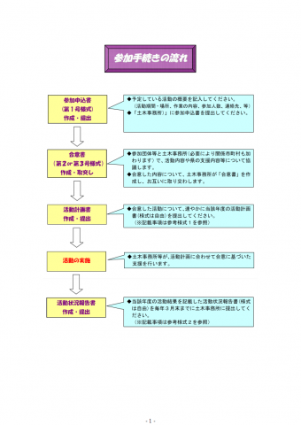 手続の流れ