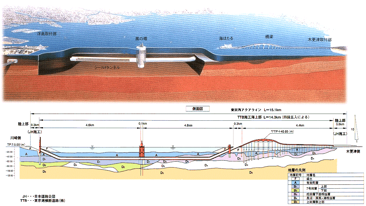 ライン 作り方 アクア 海底トンネルに潜入！東京湾アクアライン裏側探検