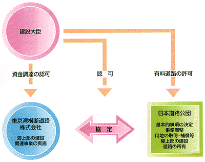 [事業方式図]