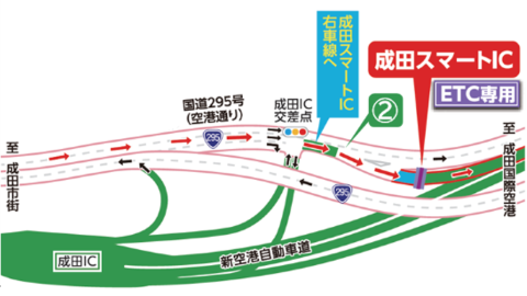 成田スマートインターチェンジ入口の図