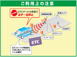 利用上の注意